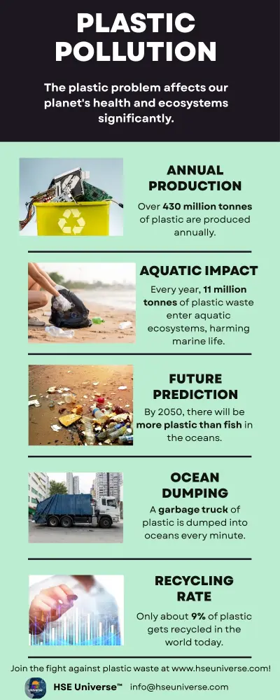 Infographic-Plastic-Pollution